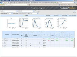 利用MathWorks Polyspace工具助力嵌入式軟件開(kāi)發(fā)團(tuán)隊(duì)實(shí)現(xiàn)軟件質(zhì)量目標(biāo)