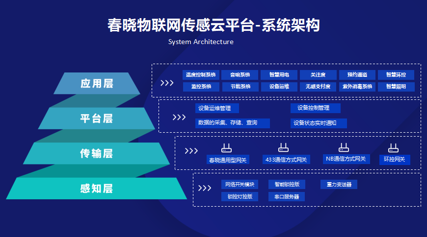 石家莊春曉互聯(lián)網(wǎng)信息技術(shù) 專(zhuān)業(yè)、可靠的互聯(lián)網(wǎng)信息服務(wù)提供商